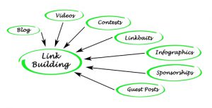 Come ottenere backlink di qualità per migliorare il SEO